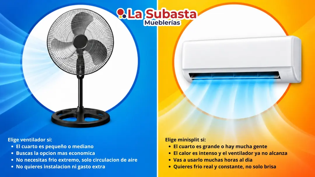 Ventilador o minisplit: guía para decidir